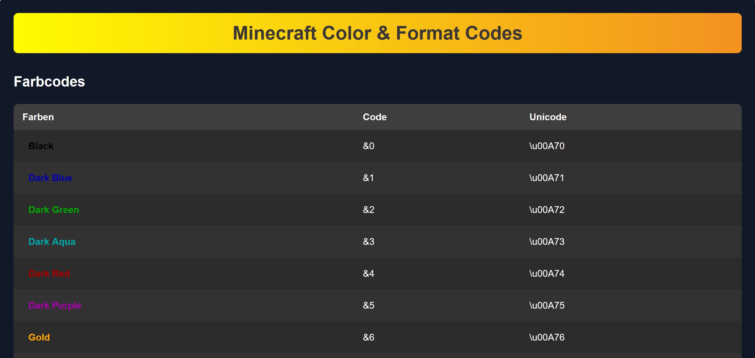 Color Format Codes Preview